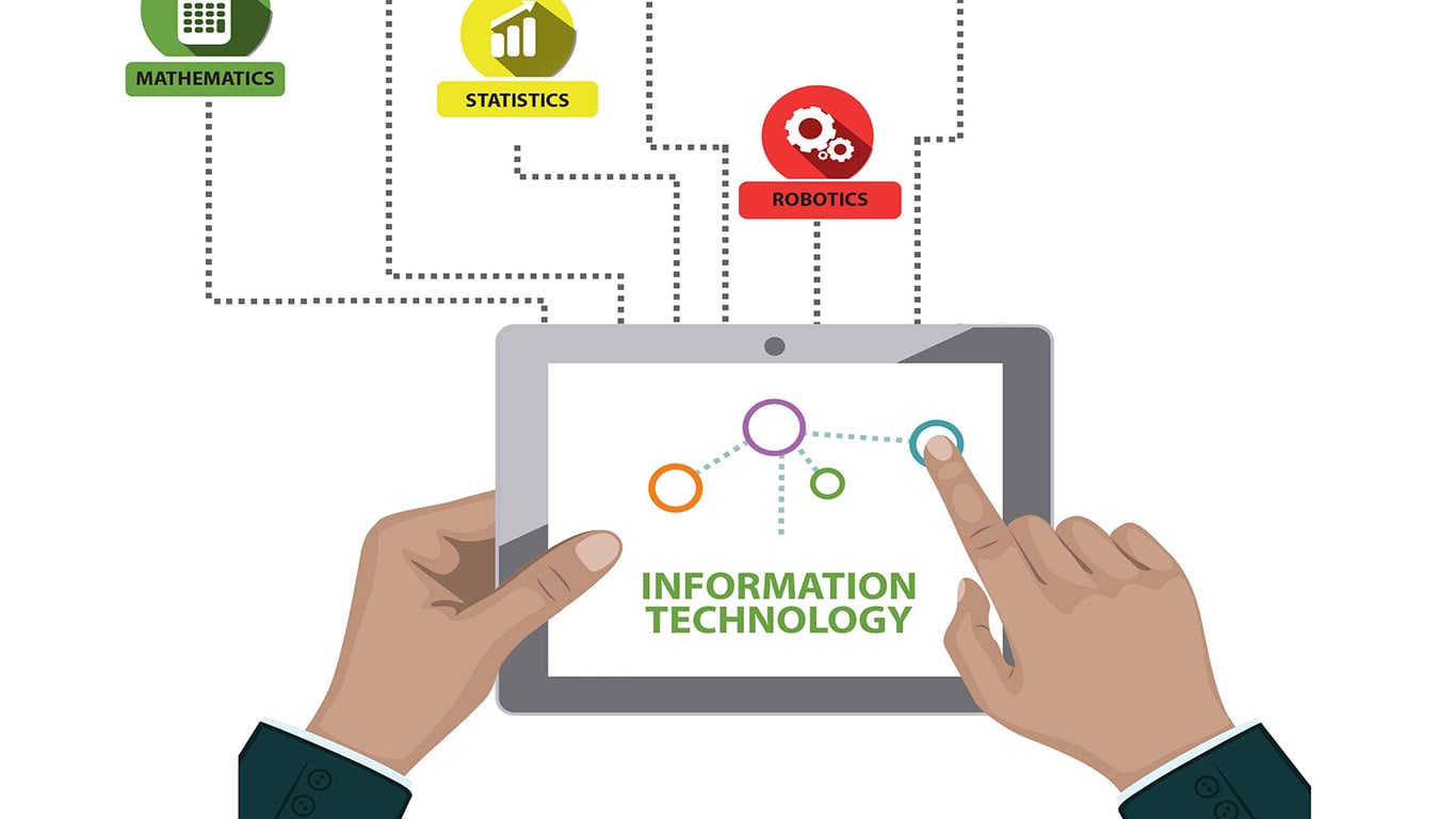 Types of technology