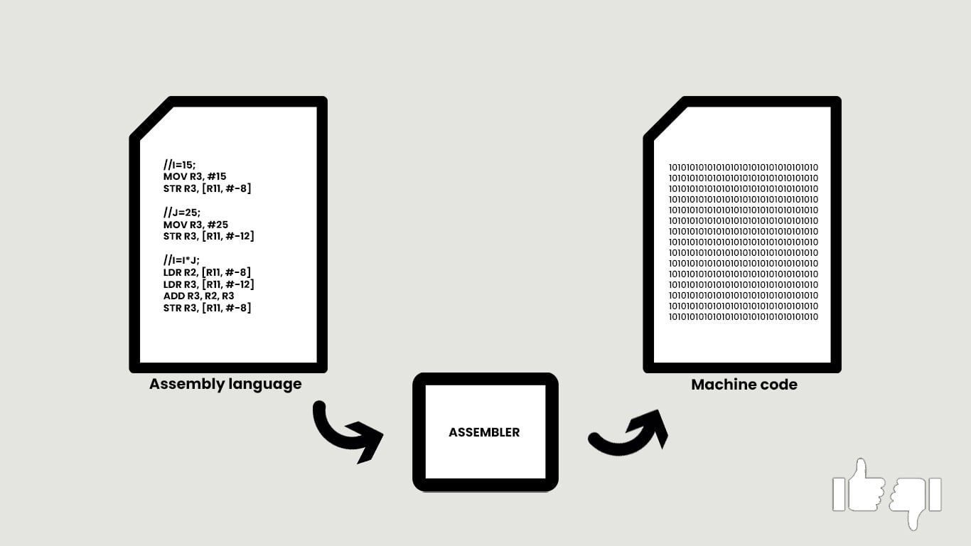 9 Of The Advantages And Disadvantages Of Assembly Language Tech Quintal